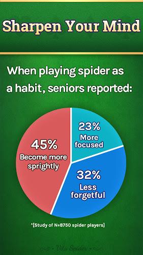 Vita Spider for Seniors Schermafbeelding 3