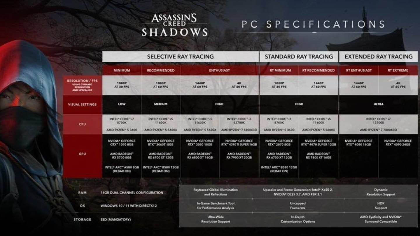 Assasins Creed Shadows PC Pagtutukoy