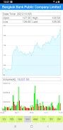 Thailand Stock Market, Stocks Tangkapan skrin 2