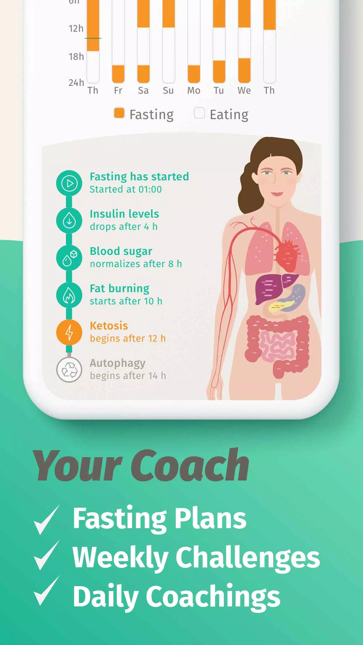 BodyFast: Intermittent Fasting應用截圖第3張