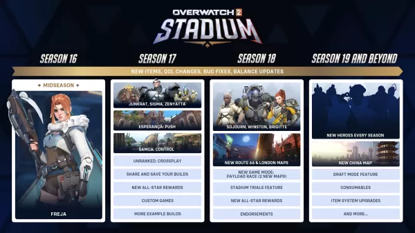 Overwatch 2 Stadium Summer Roadmap Revealed by Blizzard
