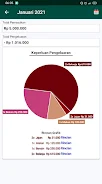 Keuangan Pribadi ku應用截圖第3張