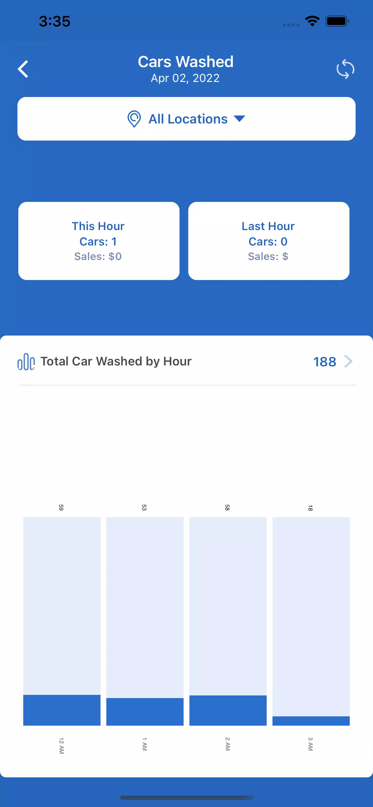 WashAssist Dashboard應用截圖第0張