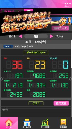 Schermata ジャグラーオンライン～パチスロアプリ＆パチンコ店舗情報～ 2