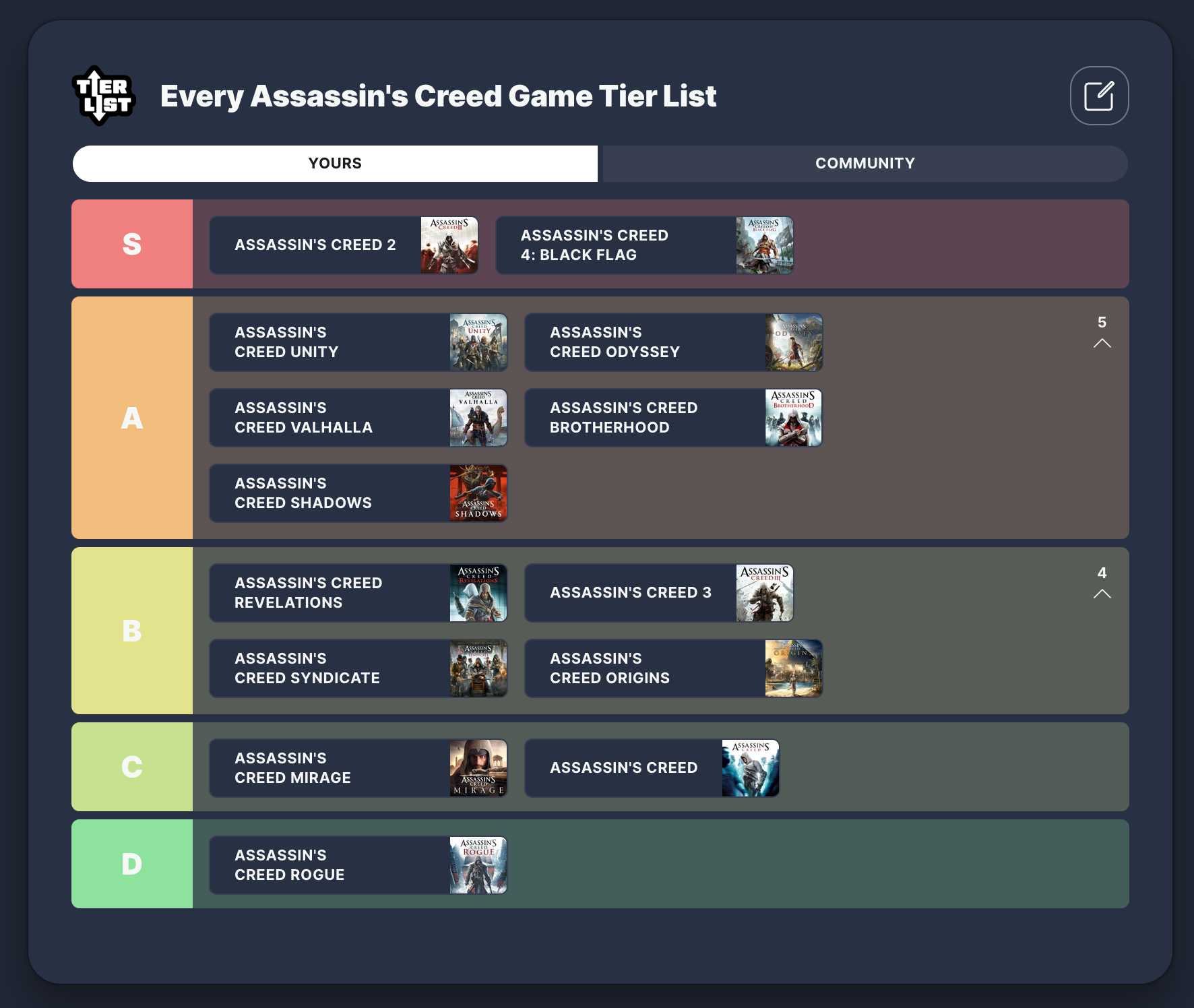 Simon Cardy's Assassin's Creed Tier List