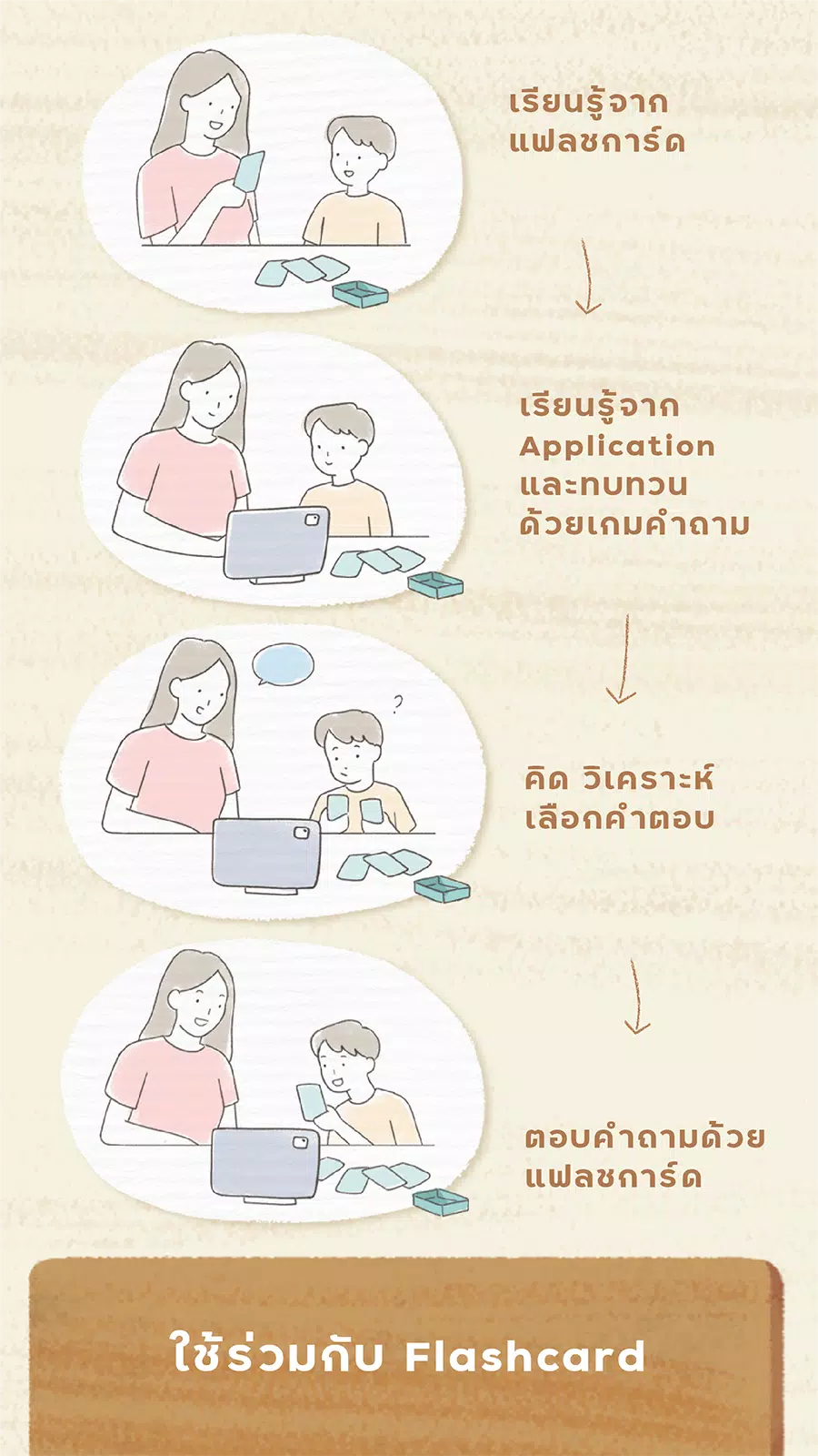 Little Lot : Interactive Learn ภาพหน้าจอ 2