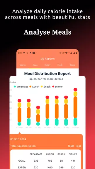 Food Tracker & Calorie Counter應用截圖第3張