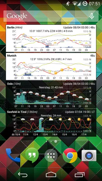 Meteo Weather Widget Schermafbeelding 2