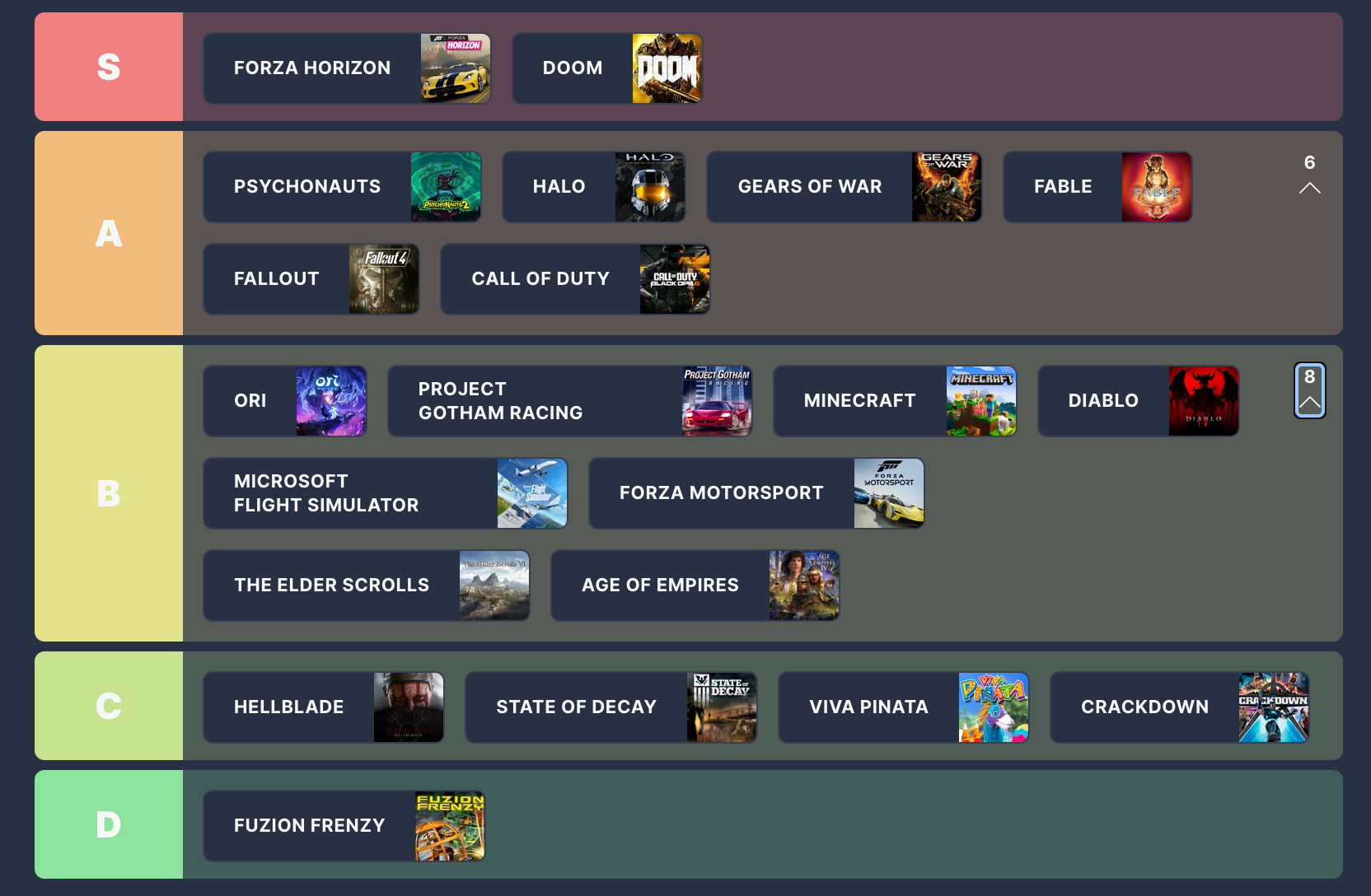 Xbox Games Series: Top to Bottom Tier List