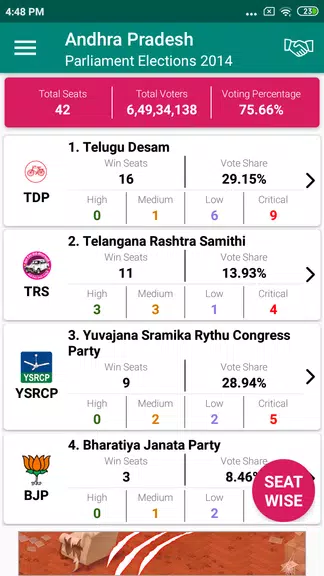 Indian Elections Schedule and Captura de tela 2