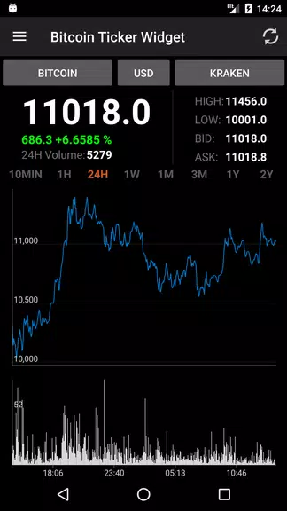 Bitcoin Ticker Widget Ảnh chụp màn hình 1