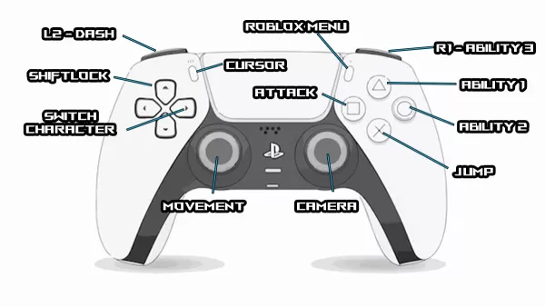 動漫Saga PlayStation控件指南