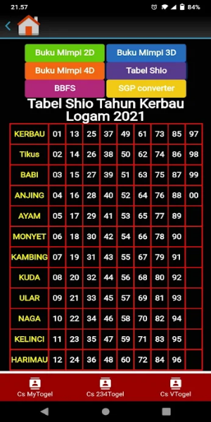 Pro Togel ဖန်သားပြင်ဓာတ်ပုံ 2