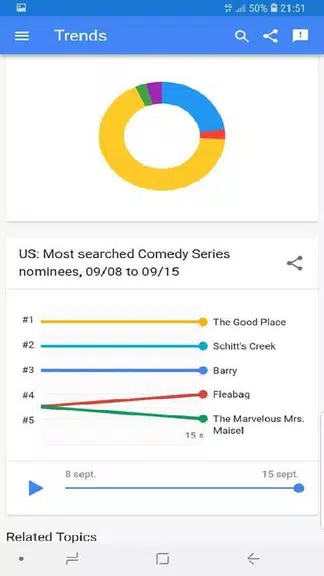trends google Screenshot 1