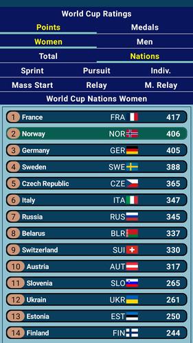 Biathlon Head Coach應用截圖第3張