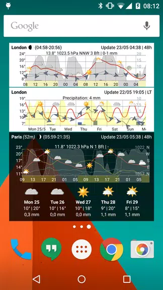 Meteo Weather Widget ภาพหน้าจอ 1