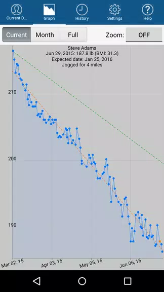 Schermata Monitor Your Weight 1