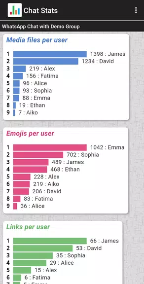 Chat Stats for WhatsApp應用截圖第2張