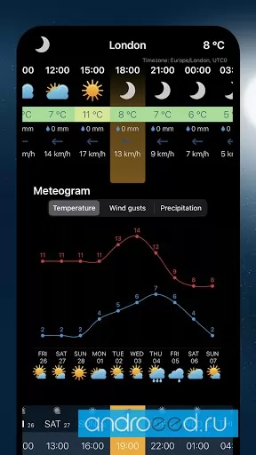 Ventusky Weather Maps & Radar Ekran Görüntüsü 3