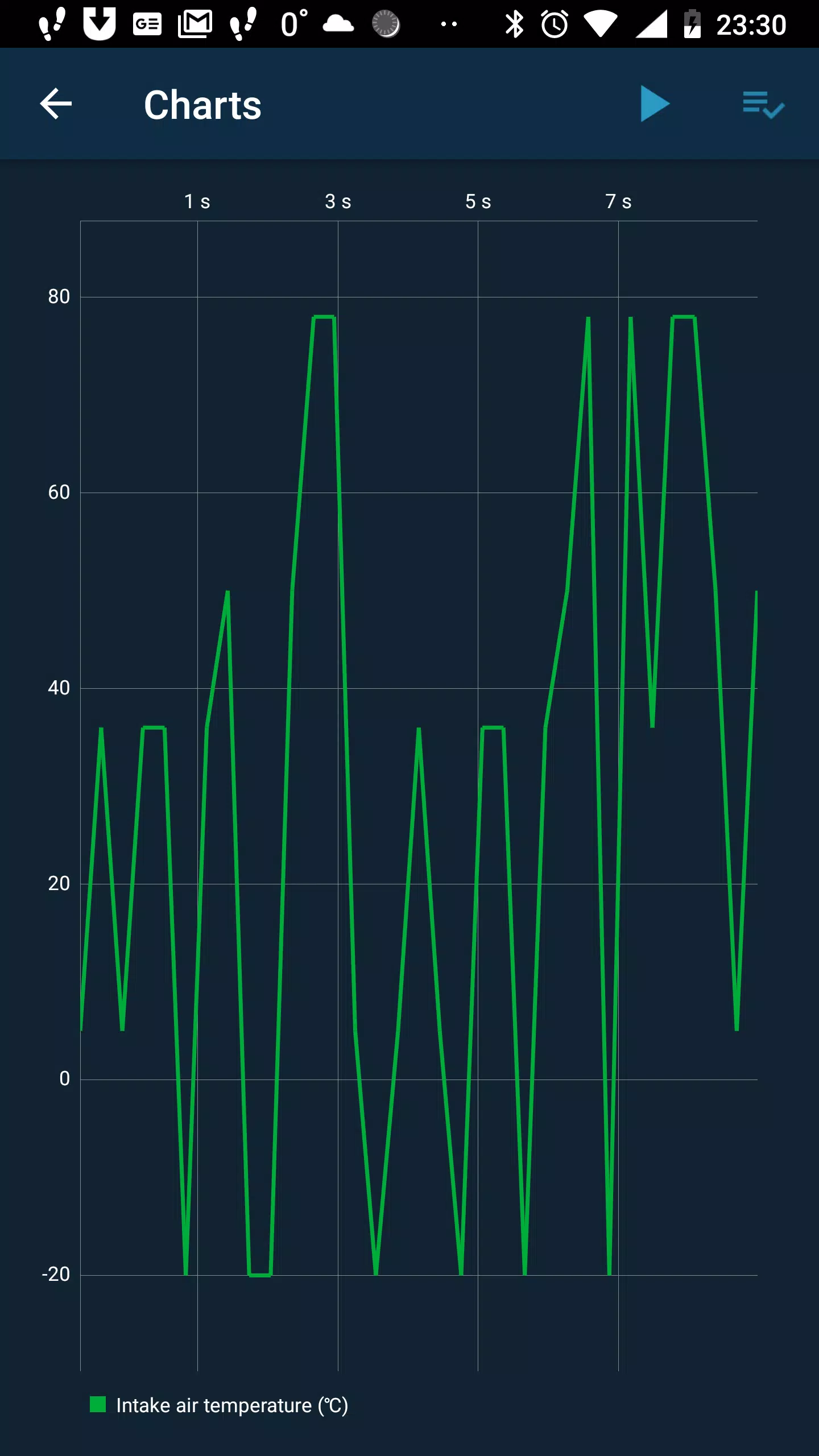 Obd Mary應用截圖第3張