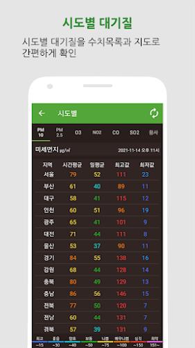 대기오염정보-미세먼지,WHO기준,위젯,예보,알림,날씨應用截圖第3張