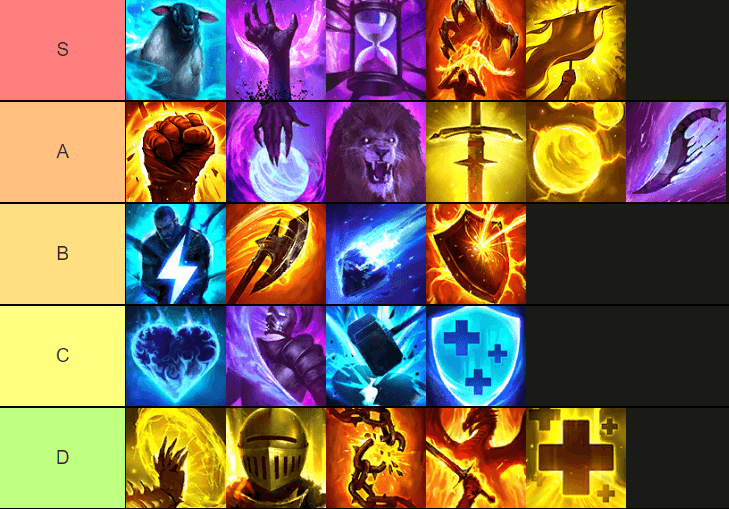 RAID: Shadow Legends를 위한 궁극의 축복 티어 리스트
