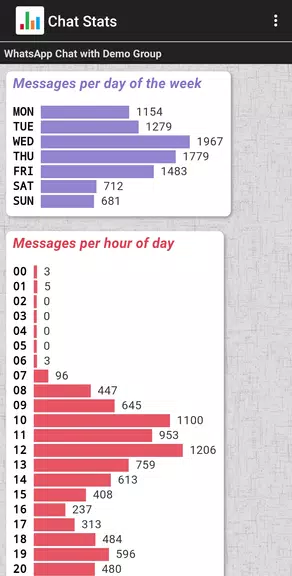 Chat Stats for WhatsApp應用截圖第3張