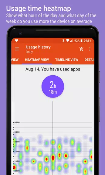 App Usage - Manage/Track Usage Ảnh chụp màn hình 2