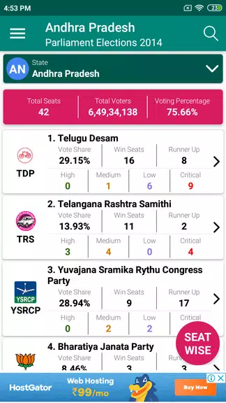 Indian Elections Schedule and Captura de tela 3