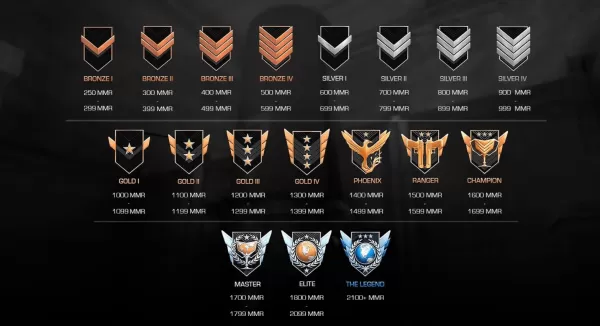 วิธีที่ดีที่สุดในการปีนขึ้นอันดับเร็วขึ้นใน Standoff 2