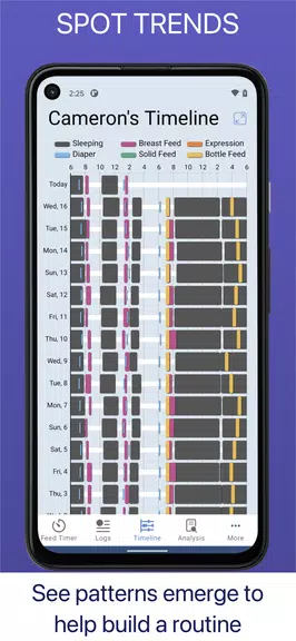 Baby Feed Timer, Breastfeeding Capture d'écran 3