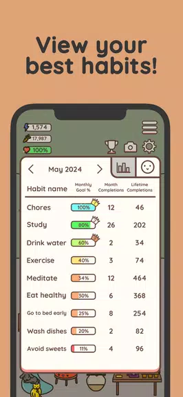 Habit Rabbit: Habit Tracker ဖန်သားပြင်ဓာတ်ပုံ 2