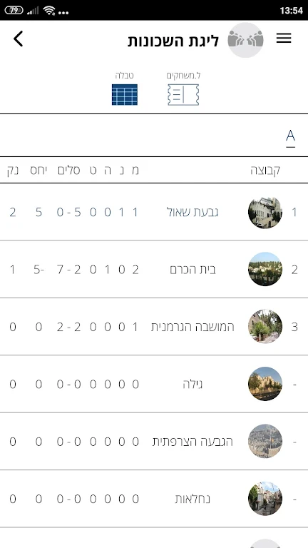 Loglig - Jerusalem sport ภาพหน้าจอ 1