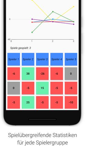 Schermata Doppelkopf Notizblock - Spielp 1